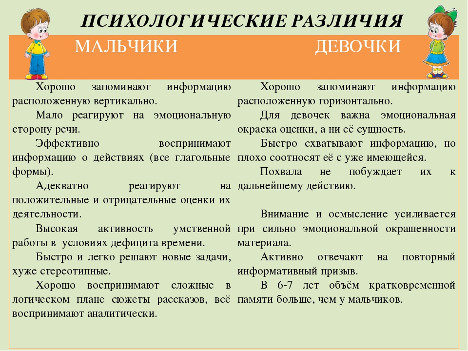 Гендерное воспитание детей дошкольного возраста в современных условиях ДОУ.