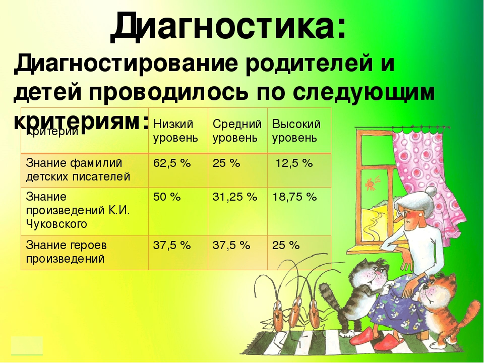 Презентация проекта "Сказочный мир К.И. Чуковского"