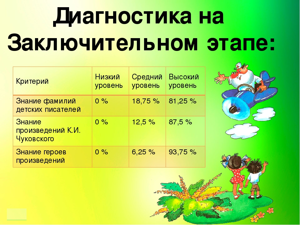 Презентация проекта "Сказочный мир К.И. Чуковского"