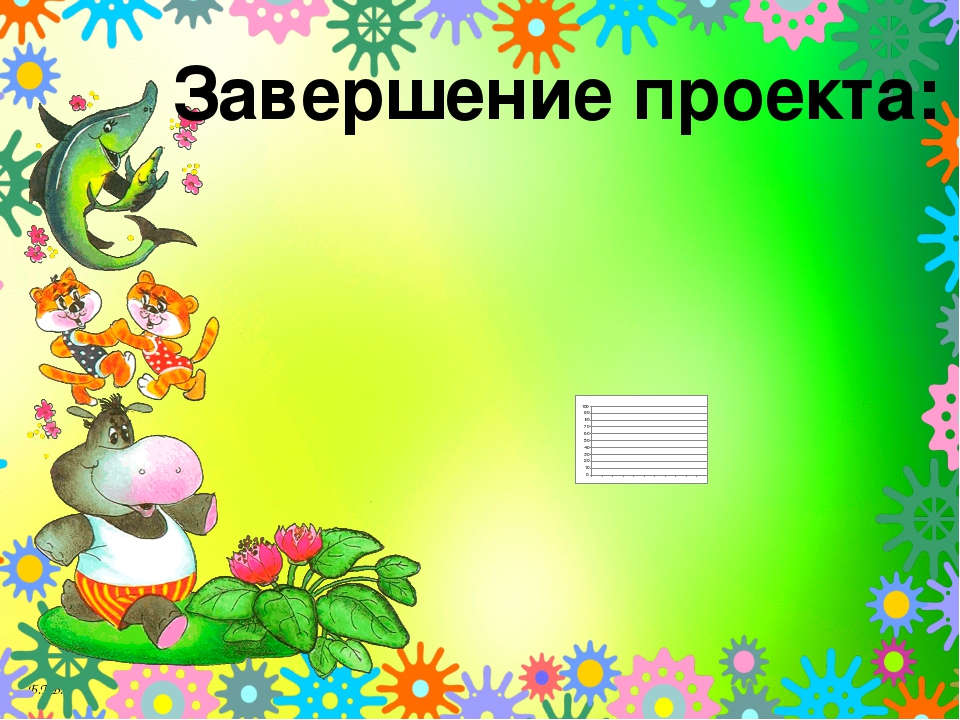 Презентация проекта "Сказочный мир К.И. Чуковского"