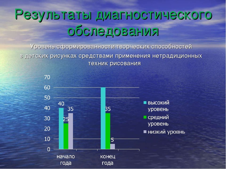 Презентация "Нетрадиционные техники рисования"