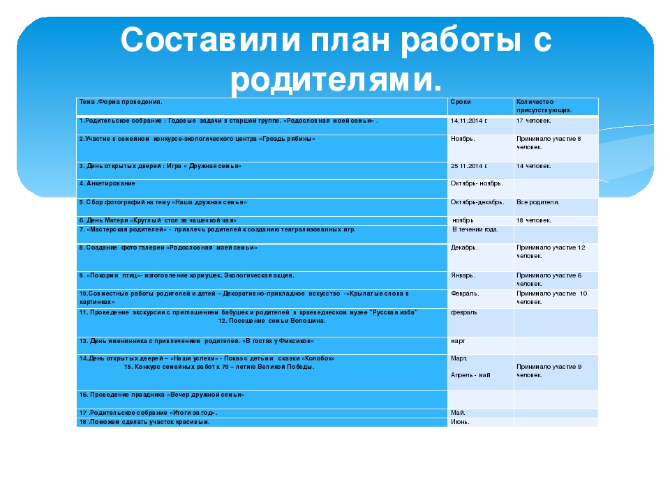 Родители и воспитатели "Два берега у одной реки"
