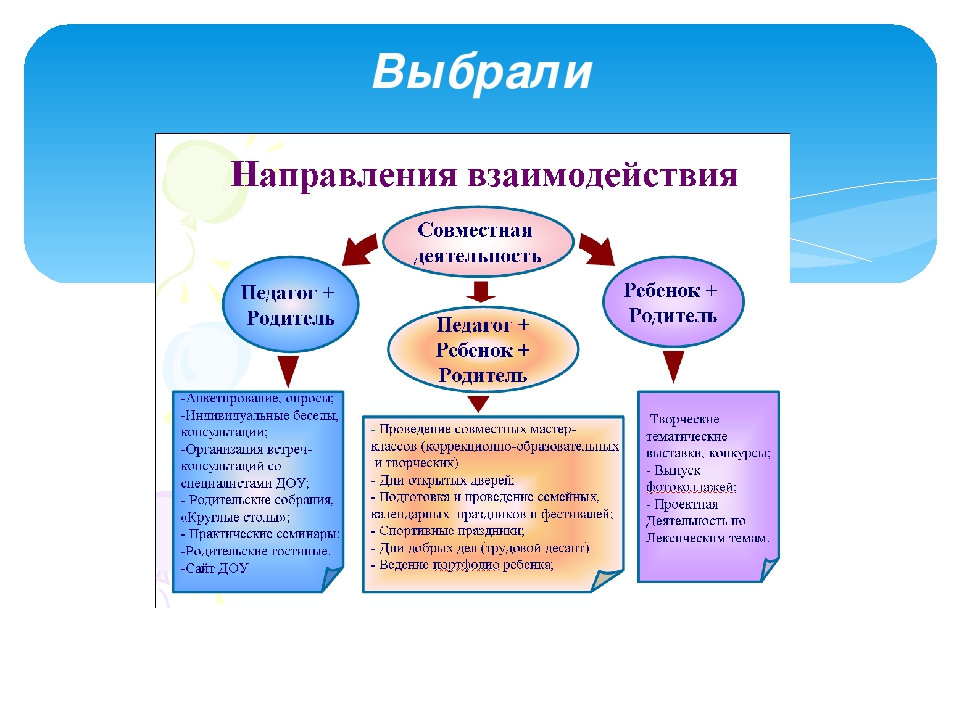 Родители и воспитатели "Два берега у одной реки"