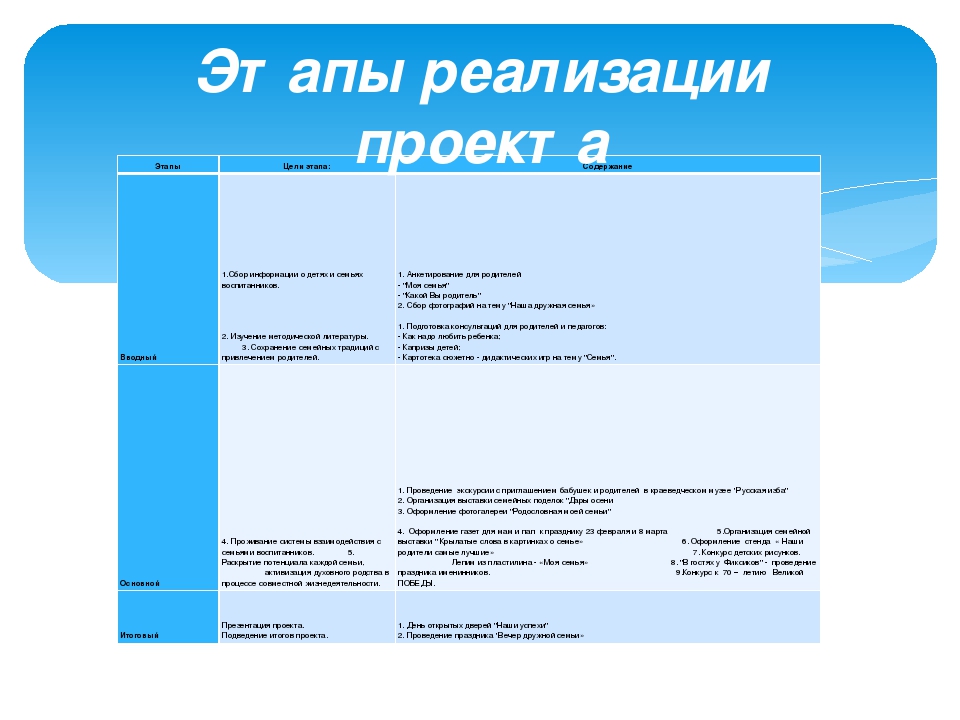 Родители и воспитатели "Два берега у одной реки"