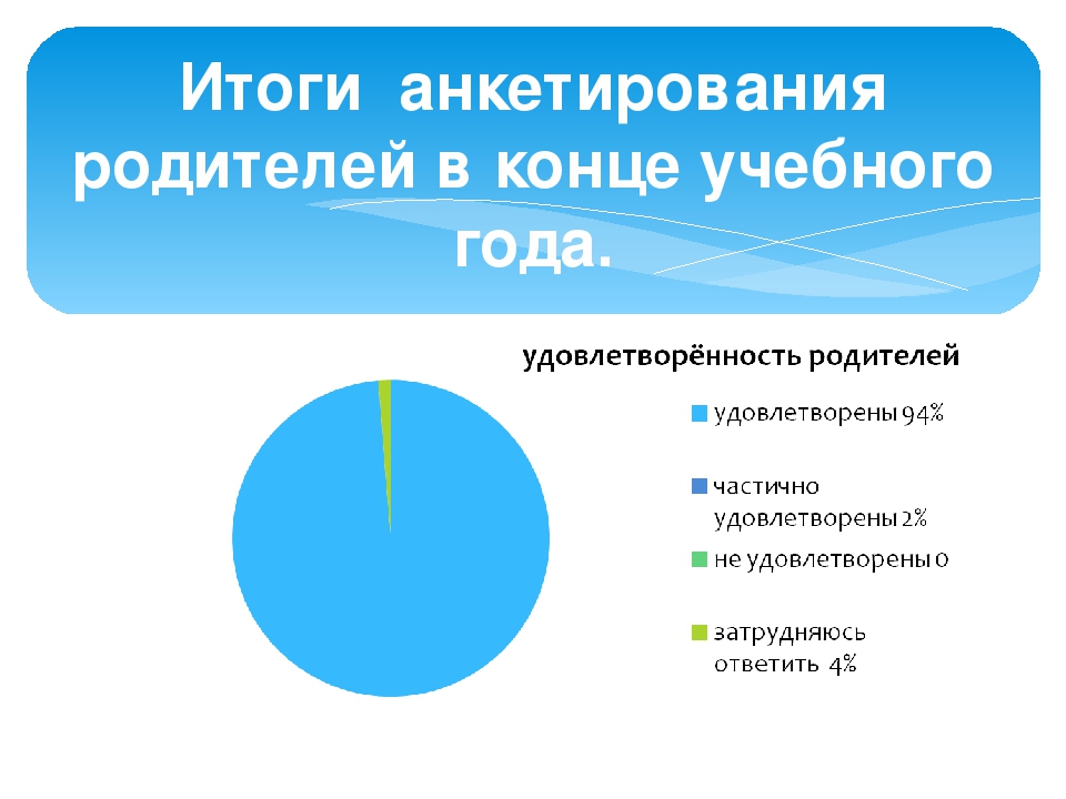 Родители и воспитатели "Два берега у одной реки"
