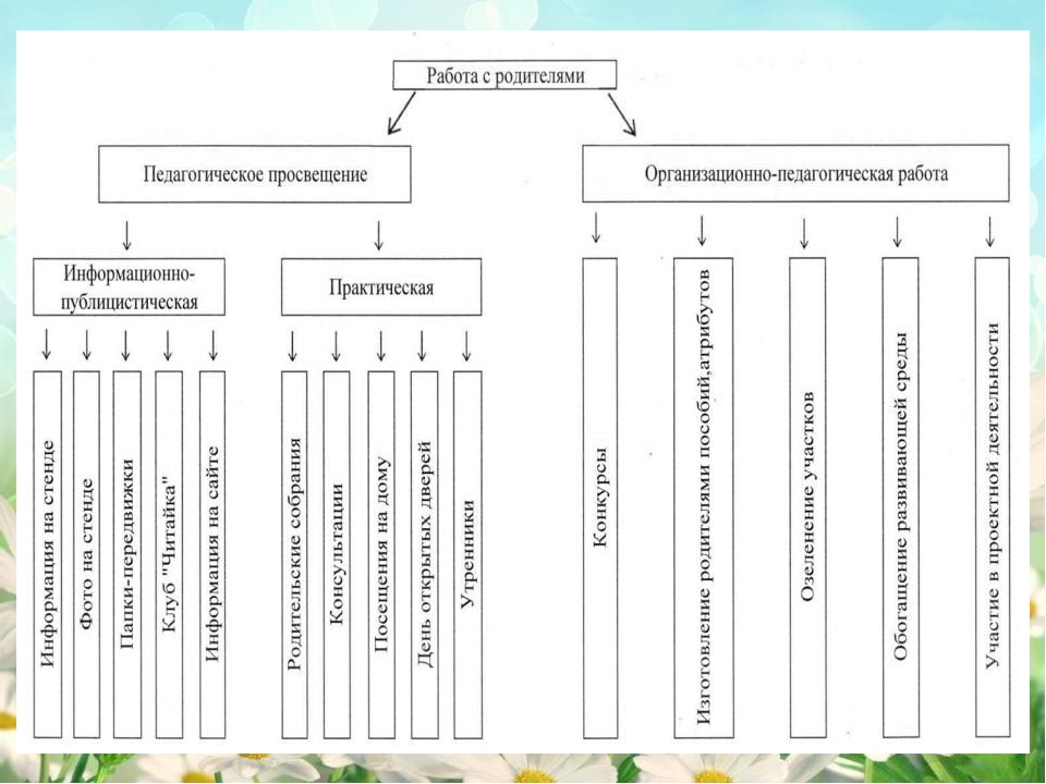 Презентация - портфолио "Знакомство с младшей группой "Колобок" "