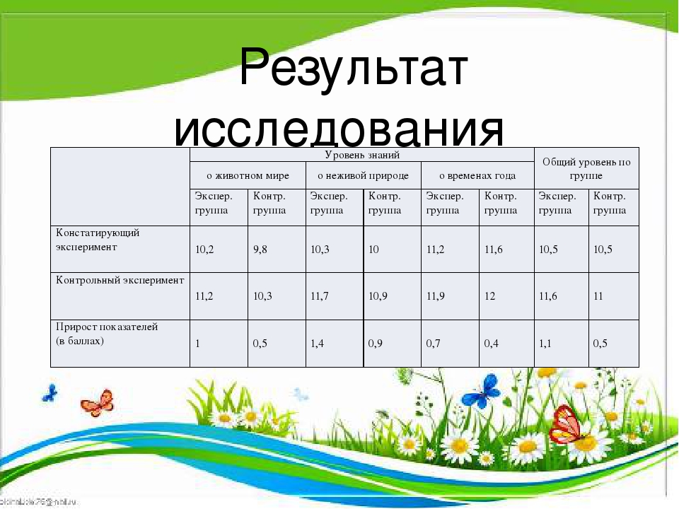 Презентация "Дидактические игры как средство расширения знаний дошкольников об окружающем мире"