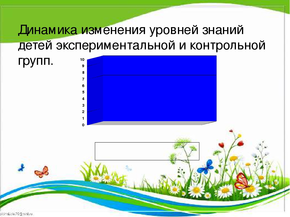 Презентация "Дидактические игры как средство расширения знаний дошкольников об окружающем мире"