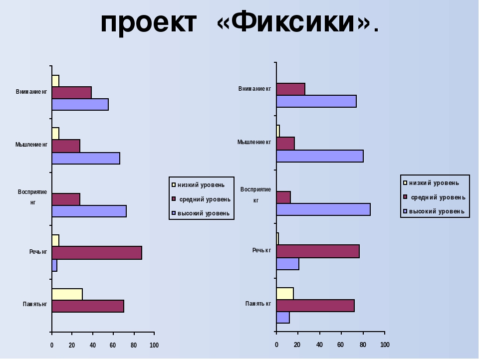 Презентация "О проекте "Фиксики"дошкольники