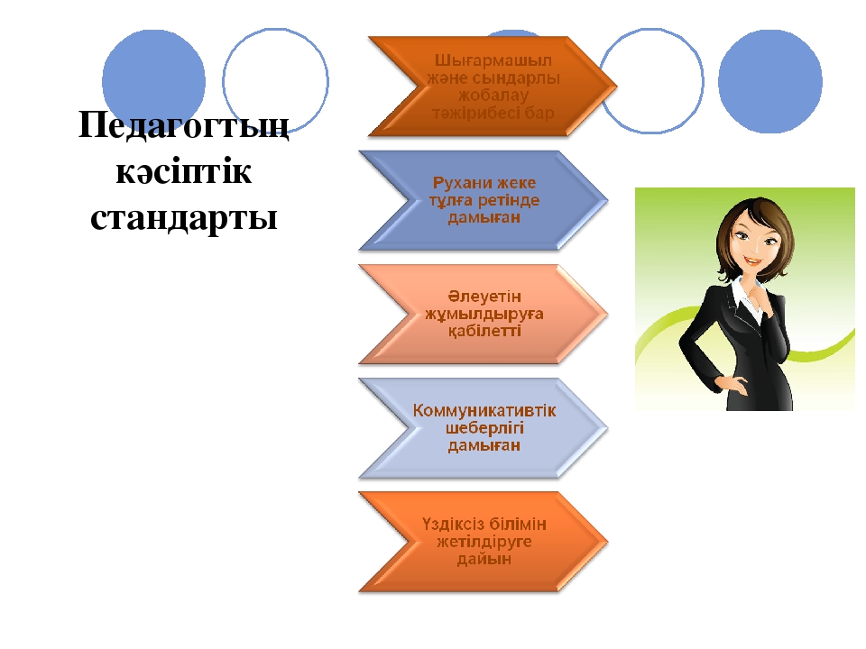 Әдіскердің жас мамандармен жұмыс түрі