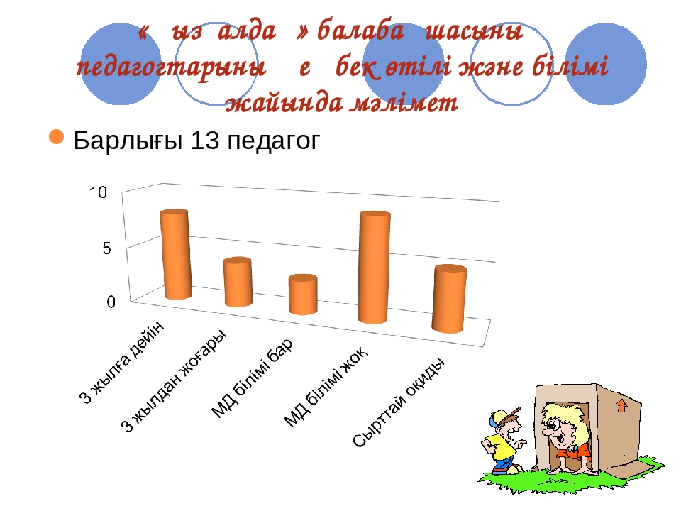 Әдіскердің жас мамандармен жұмыс түрі