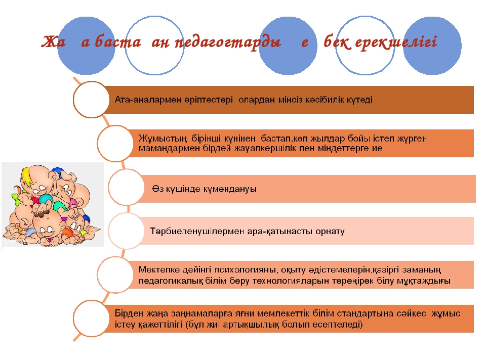 Әдіскердің жас мамандармен жұмыс түрі