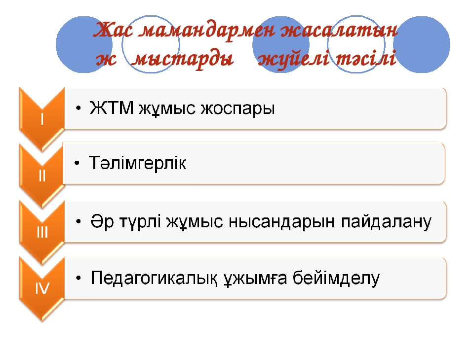 Әдіскердің жас мамандармен жұмыс түрі