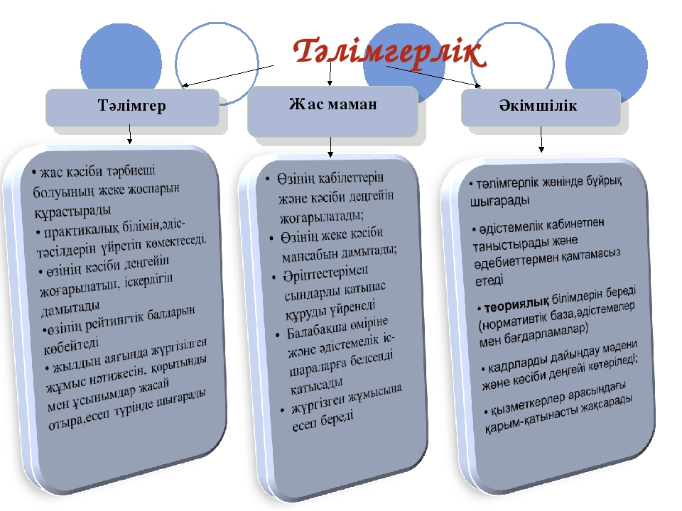 Әдіскердің жас мамандармен жұмыс түрі