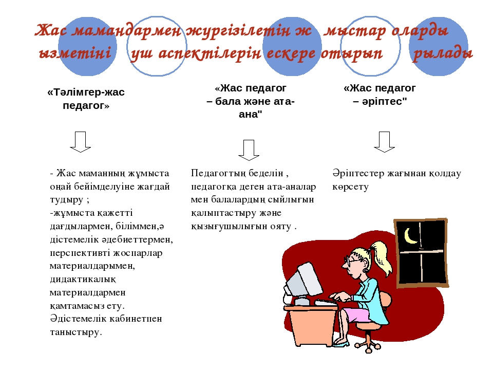 Әдіскердің жас мамандармен жұмыс түрі