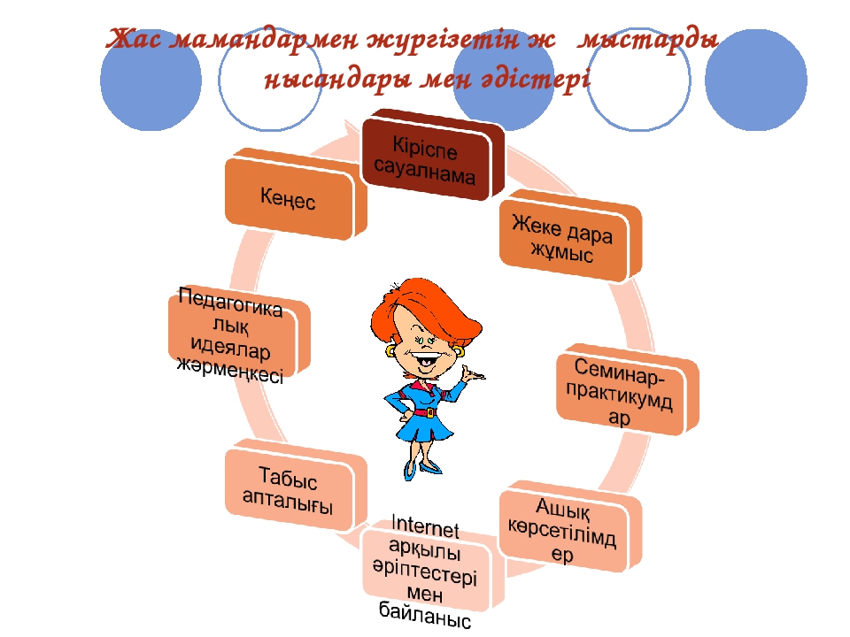 Әдіскердің жас мамандармен жұмыс түрі