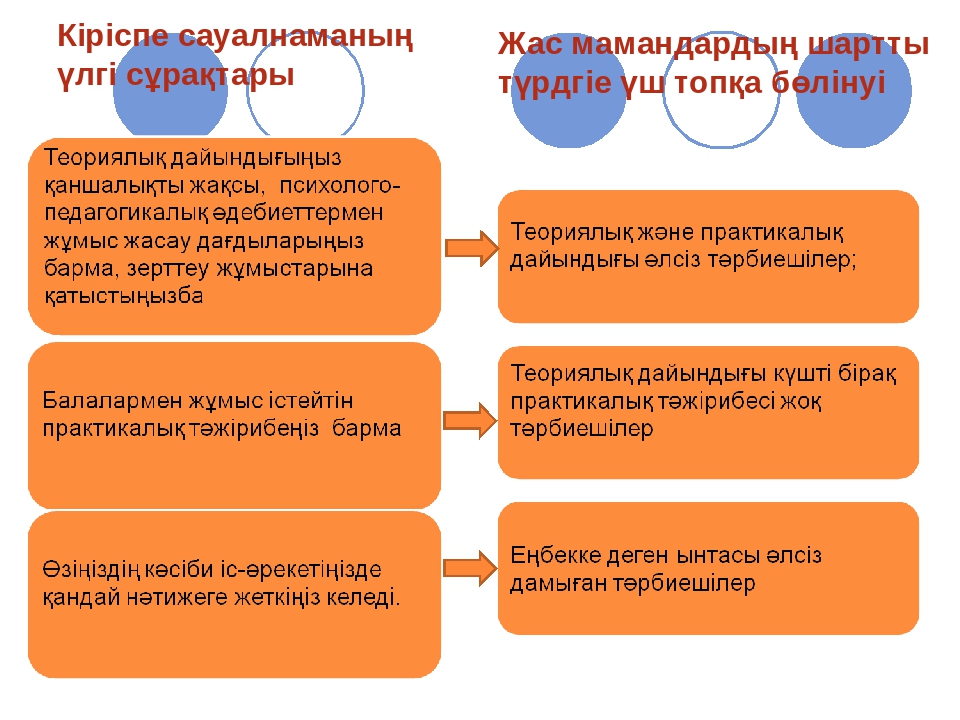 Әдіскердің жас мамандармен жұмыс түрі