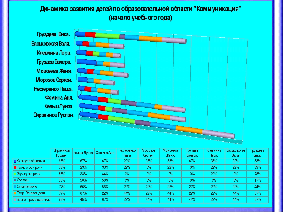 Мониторинг результатов освоения образовательной программы.