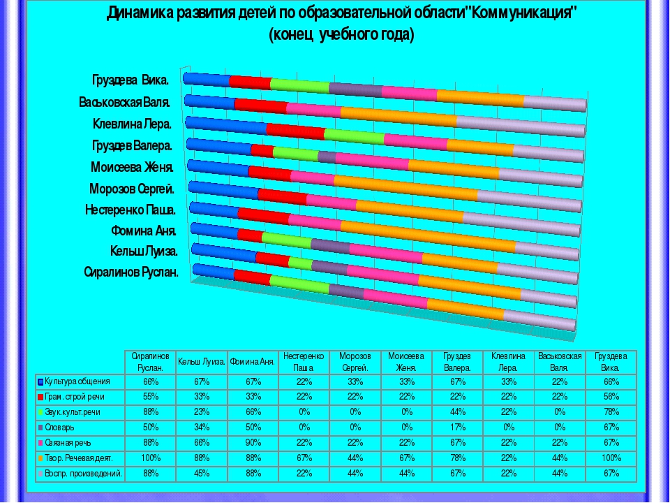 Мониторинг результатов освоения образовательной программы.