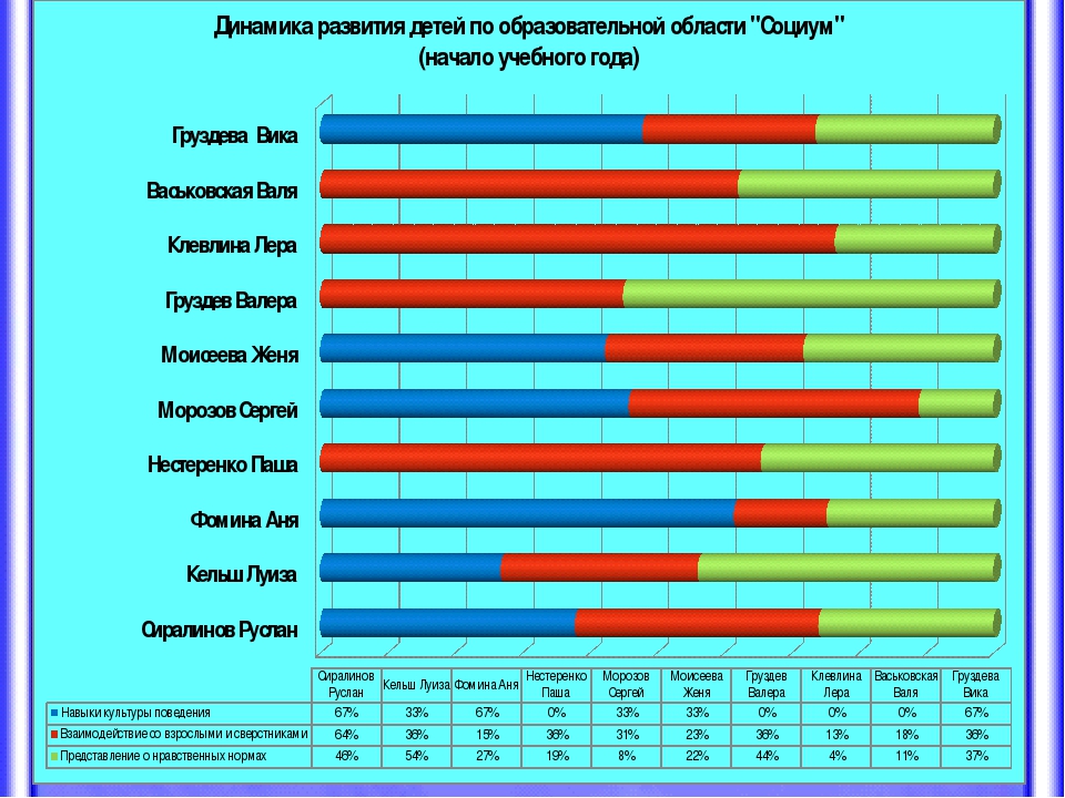 Мониторинг результатов освоения образовательной программы.
