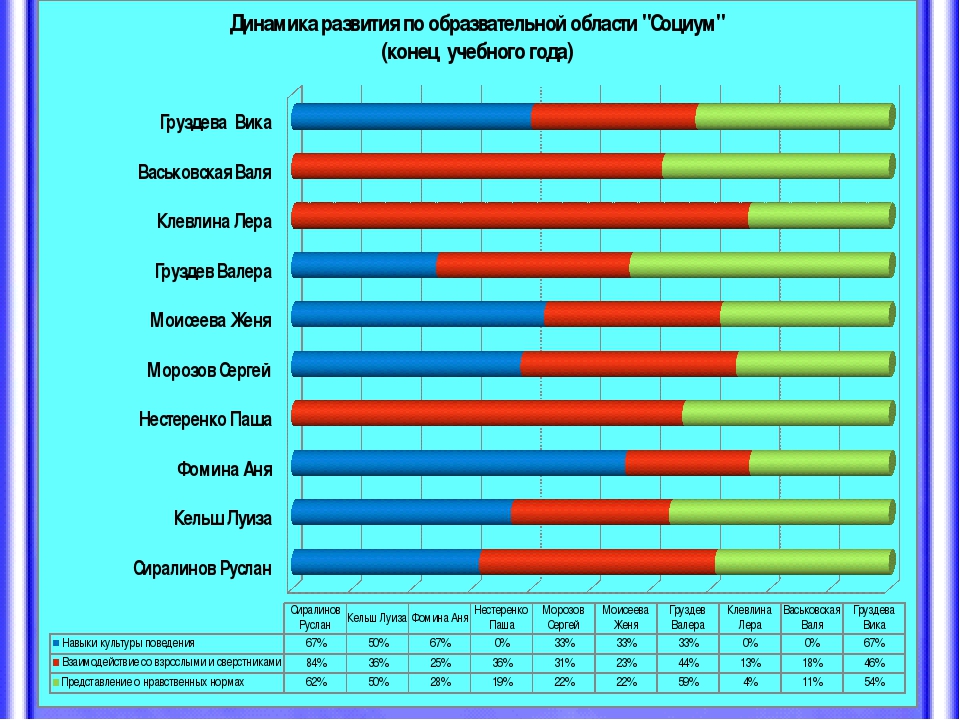 Мониторинг результатов освоения образовательной программы.