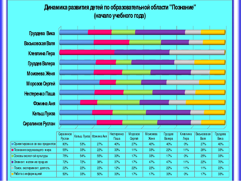 Мониторинг результатов освоения образовательной программы.
