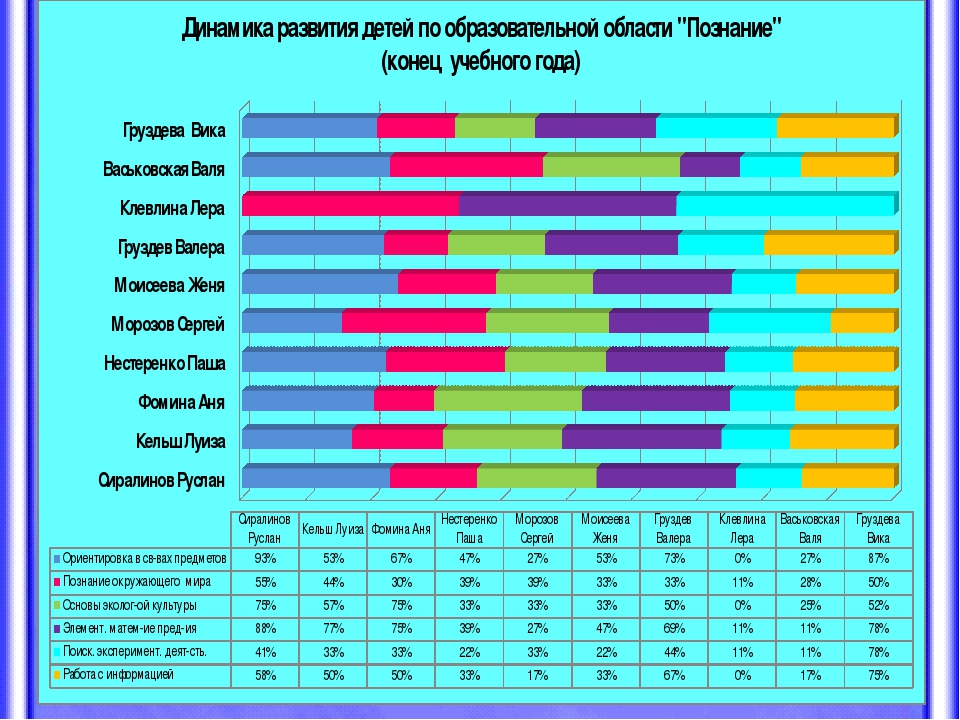 Мониторинг результатов освоения образовательной программы.