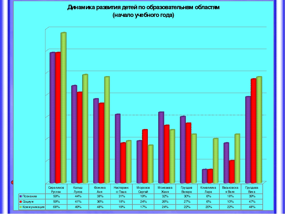 Мониторинг результатов освоения образовательной программы.