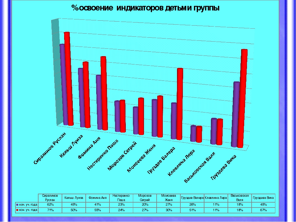 Мониторинг результатов освоения образовательной программы.
