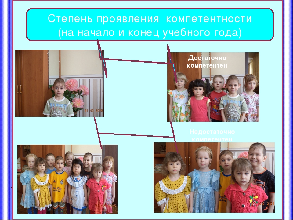 Мониторинг результатов освоения образовательной программы.