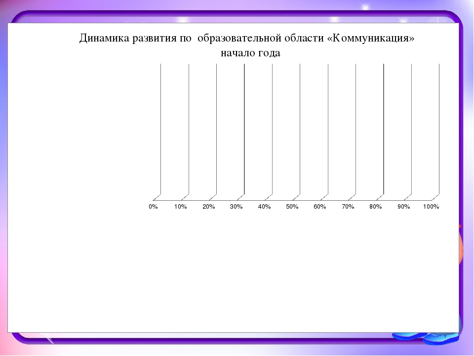 Мониторинг результатов освоения образовательной программы детьми на конец учебного года за 2016-2017уч.год группа №10 «Балапан»