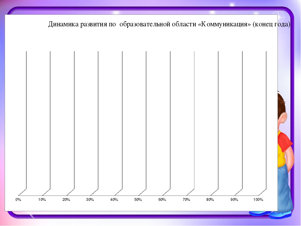 Мониторинг результатов освоения образовательной программы детьми на конец учебного года за 2016-2017уч.год группа №10 «Балапан»