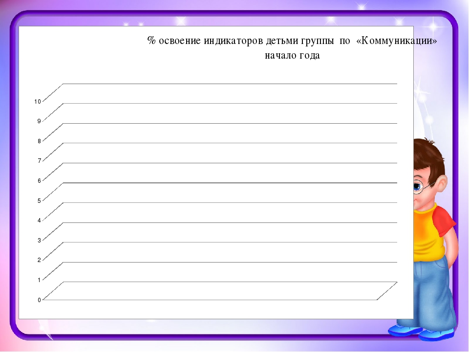 Мониторинг результатов освоения образовательной программы детьми на конец учебного года за 2016-2017уч.год группа №10 «Балапан»