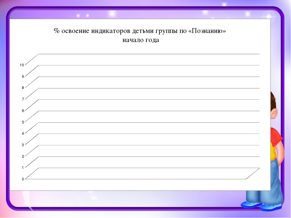 Мониторинг результатов освоения образовательной программы детьми на конец учебного года за 2016-2017уч.год группа №10 «Балапан»