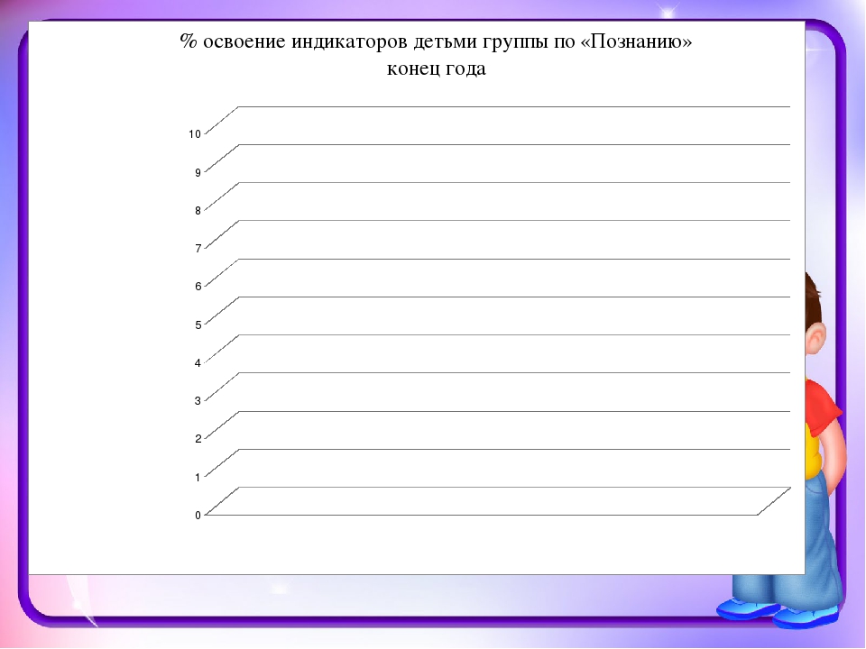 Мониторинг результатов освоения образовательной программы детьми на конец учебного года за 2016-2017уч.год группа №10 «Балапан»