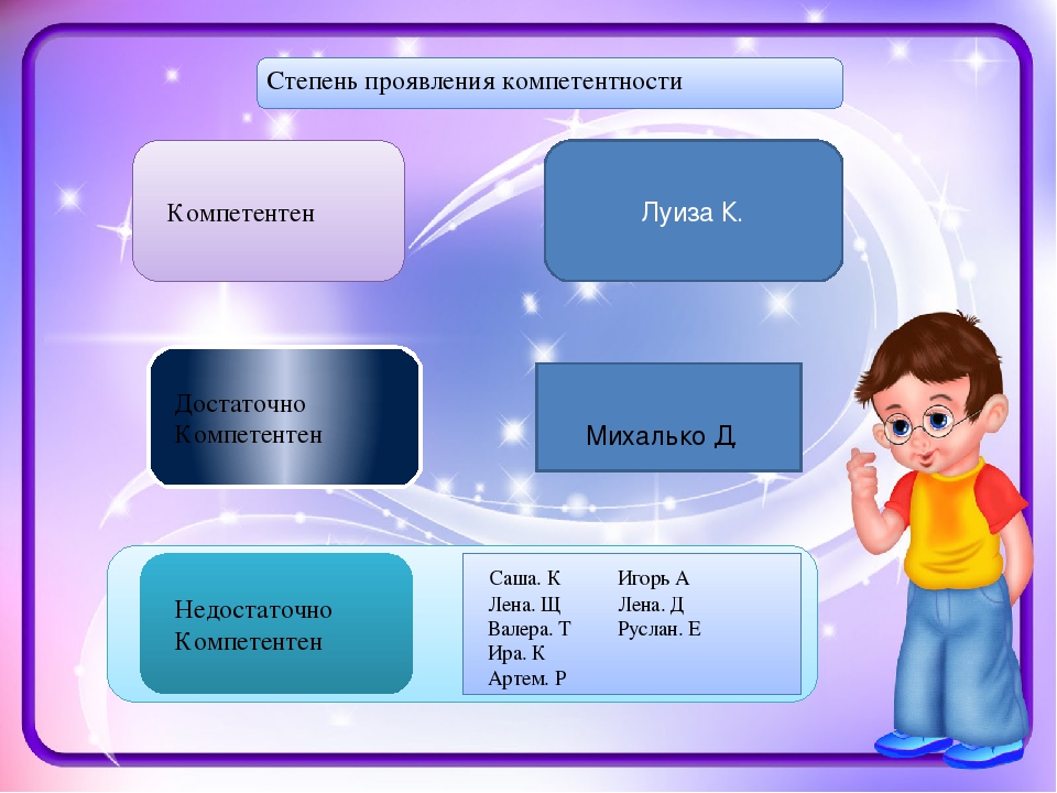 Мониторинг результатов освоения образовательной программы детьми на конец учебного года за 2016-2017уч.год группа №10 «Балапан»