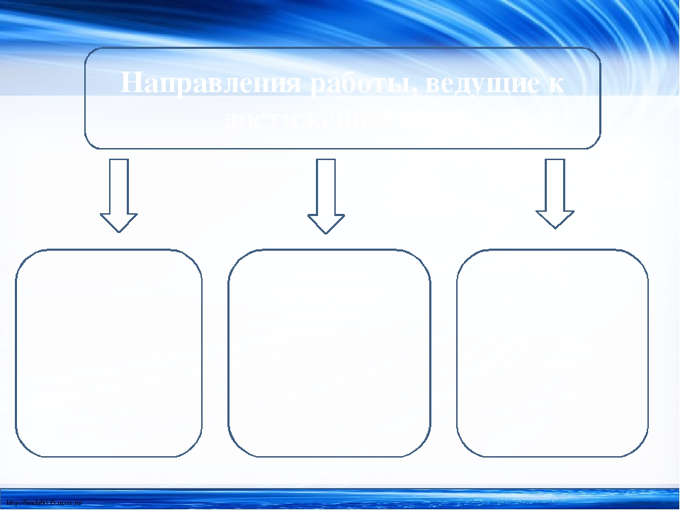 Презентация музыкального руководителя "Самопрезентация"