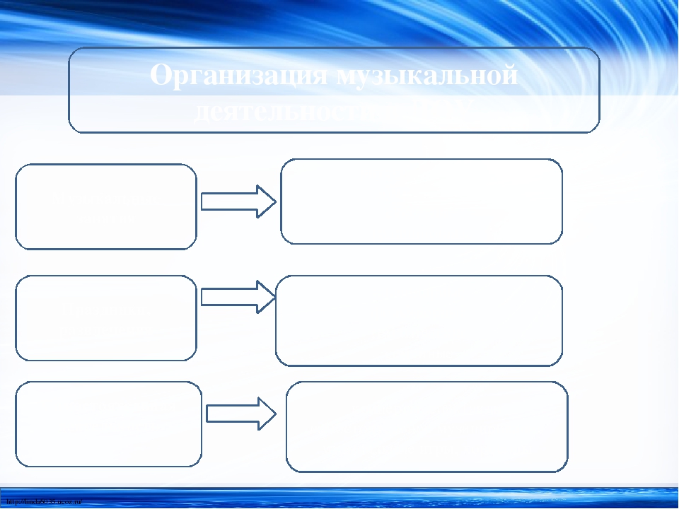 Презентация музыкального руководителя "Самопрезентация"
