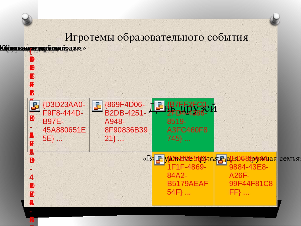 Презентация на тему:Проектирование и использование открытых игровых пространств в рамках реализации проекта "Детский сад- игропарк"