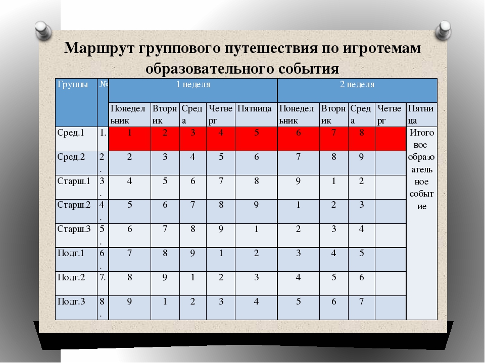 Презентация на тему:Проектирование и использование открытых игровых пространств в рамках реализации проекта "Детский сад- игропарк"