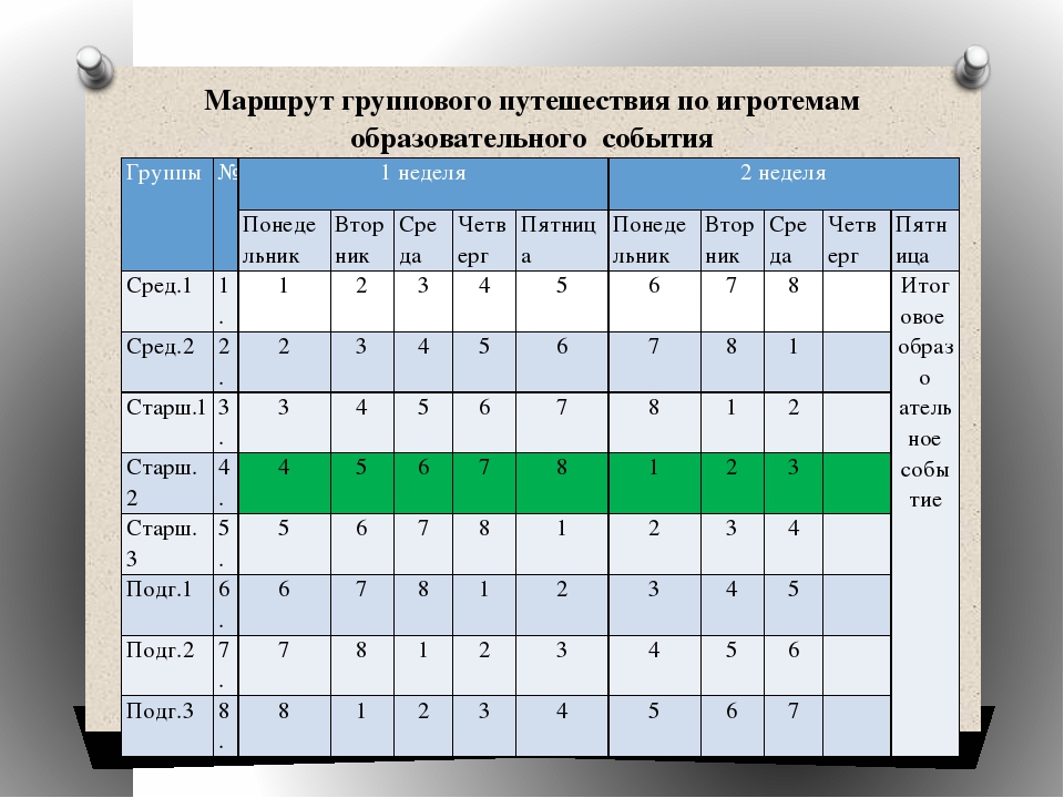 Презентация на тему:Проектирование и использование открытых игровых пространств в рамках реализации проекта "Детский сад- игропарк"