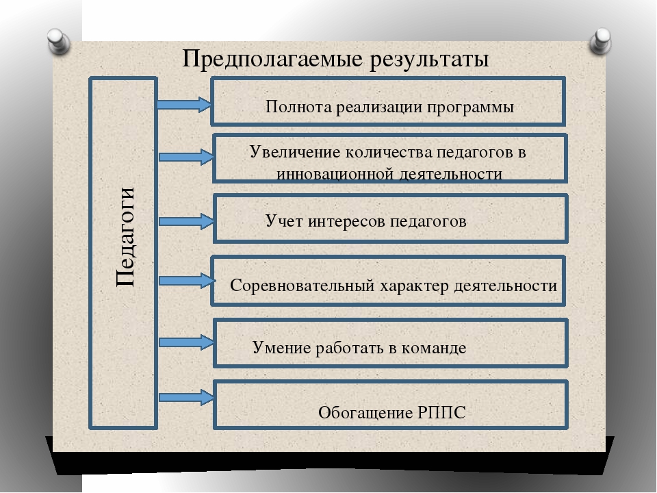 Презентация на тему:Проектирование и использование открытых игровых пространств в рамках реализации проекта "Детский сад- игропарк"