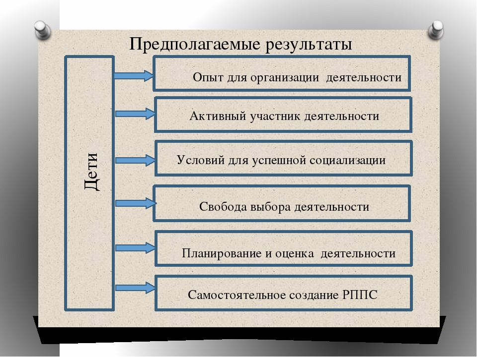 Презентация на тему:Проектирование и использование открытых игровых пространств в рамках реализации проекта "Детский сад- игропарк"
