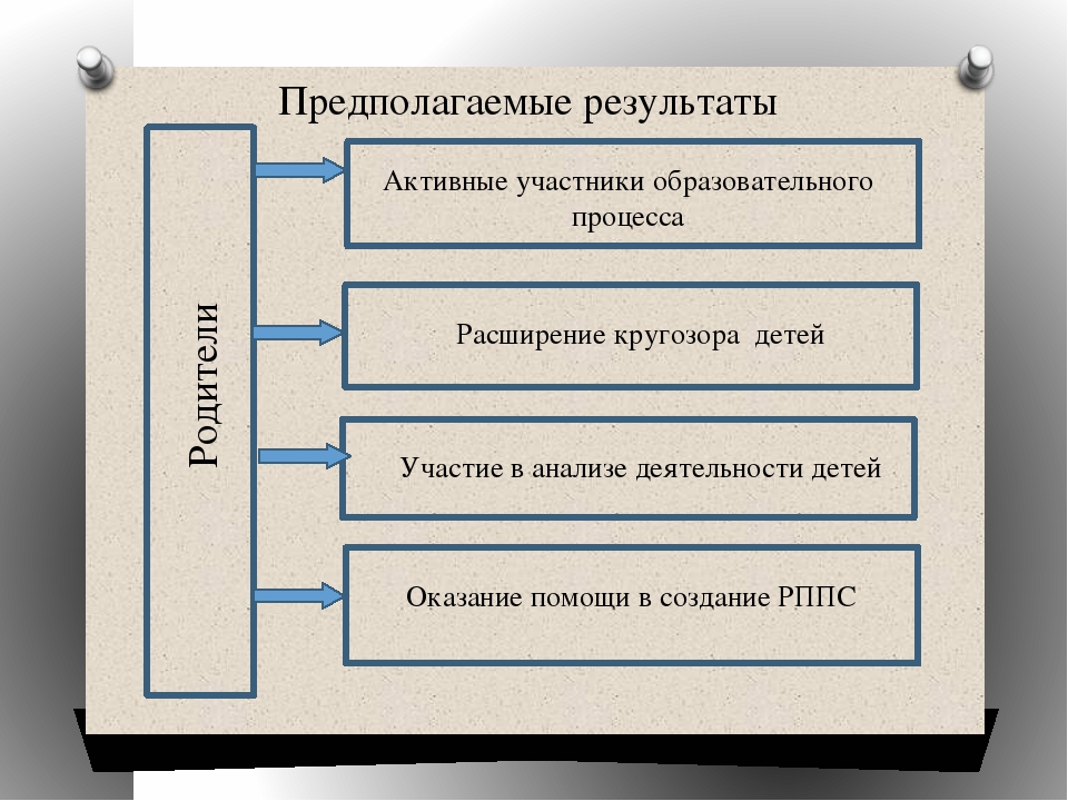 Презентация на тему:Проектирование и использование открытых игровых пространств в рамках реализации проекта "Детский сад- игропарк"