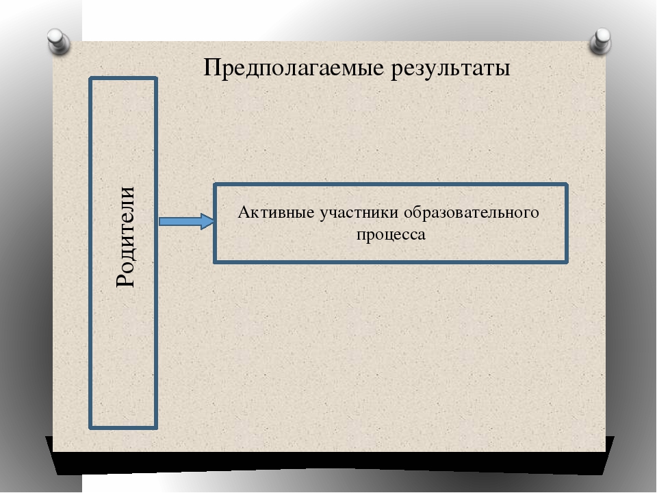 Презентация на тему:Проектирование и использование открытых игровых пространств в рамках реализации проекта "Детский сад- игропарк"