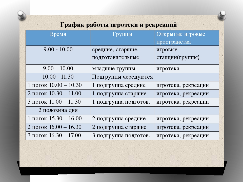 Презентация на тему:Проектирование и использование открытых игровых пространств в рамках реализации проекта "Детский сад- игропарк"
