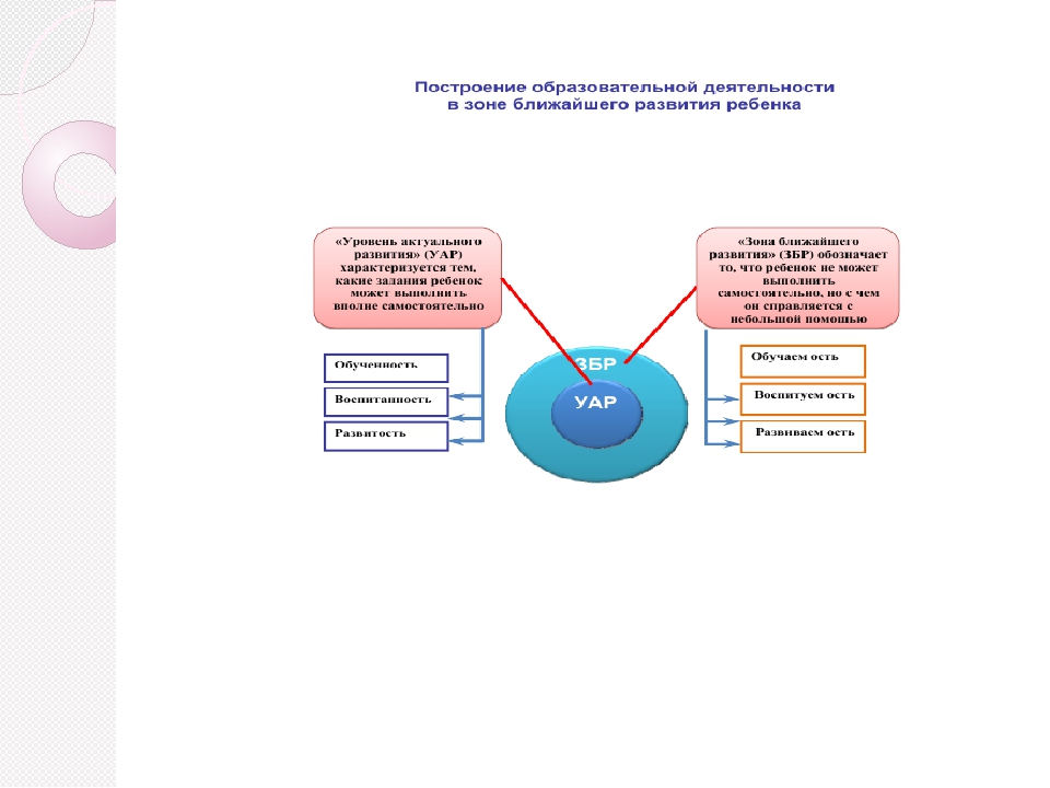 Выступление на педсовете. Презентация "Технология развивающего обучения"
