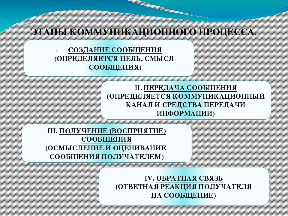 Презентация к педагогическому совету по теме:"Коммуникативная деятельность"
