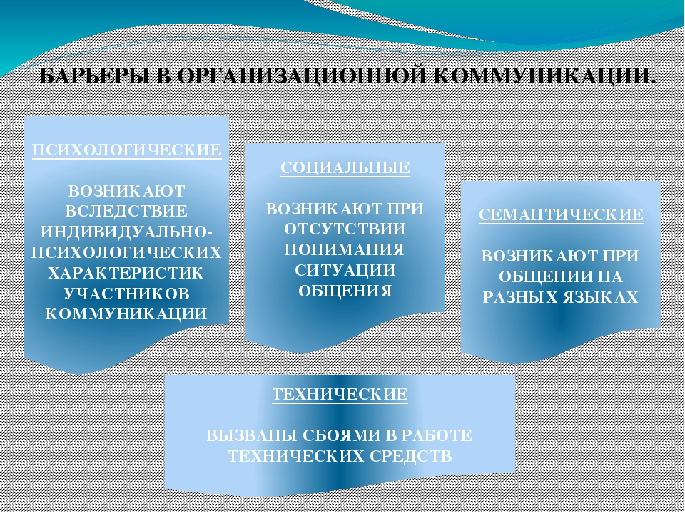 Презентация к педагогическому совету по теме:"Коммуникативная деятельность"