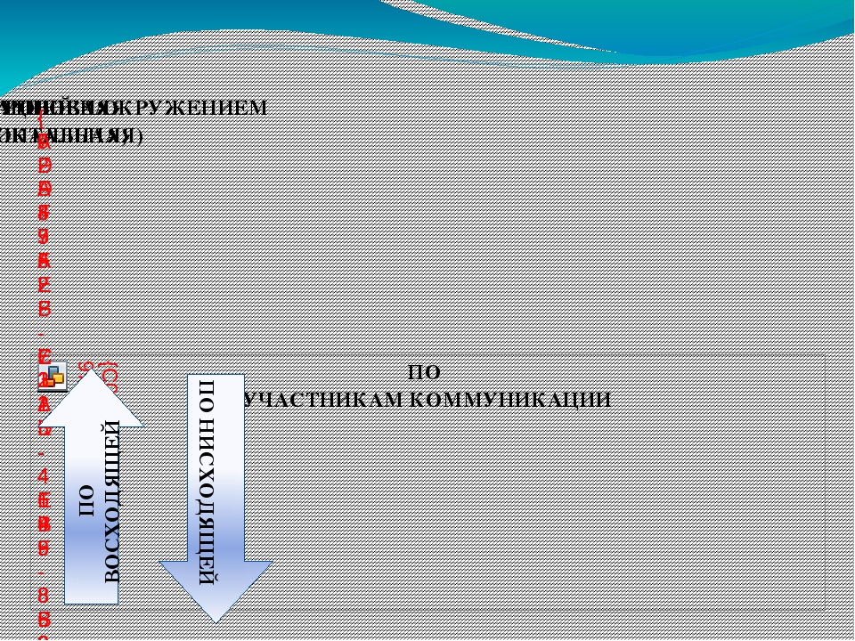 Презентация к педагогическому совету по теме:"Коммуникативная деятельность"